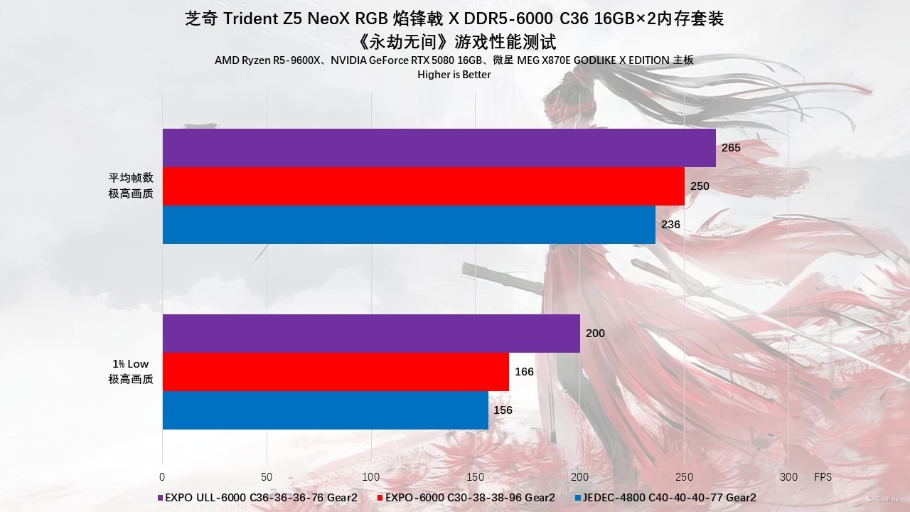 芝奇 Trident Z5 NeoX RGB 焰锋戟 X DDR5-6000 C36 内存评测:不止甜点频率,EXPO ULL加持还能更甜!