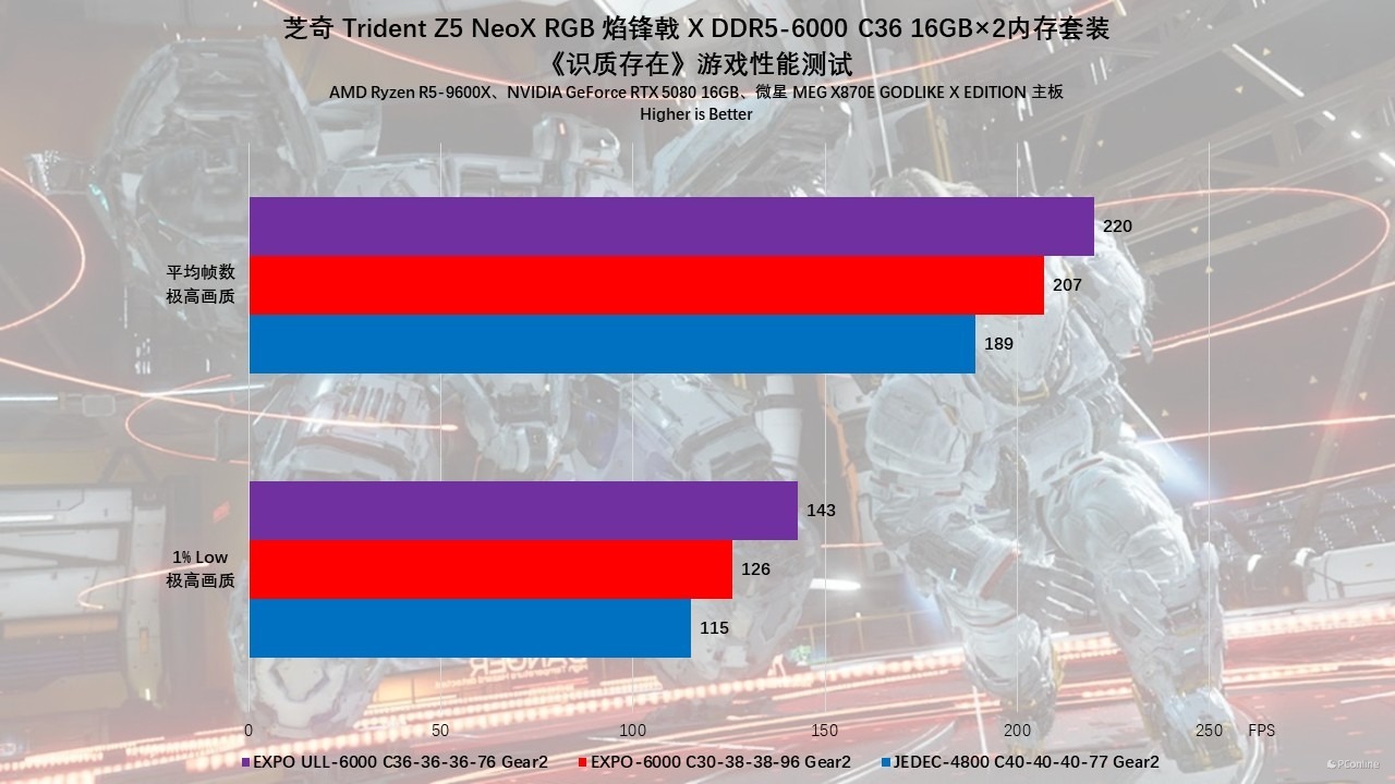 芝奇 Trident Z5 NeoX RGB 焰锋戟 X DDR5-6000 C36 内存评测:不止甜点频率,EXPO ULL加持还能更甜!