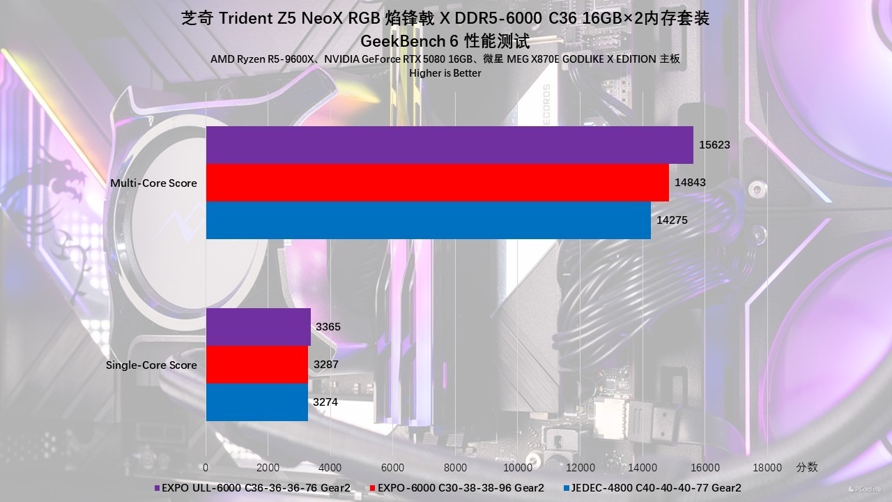 芝奇 Trident Z5 NeoX RGB 焰锋戟 X DDR5-6000 C36 内存评测:不止甜点频率,EXPO ULL加持还能更甜!