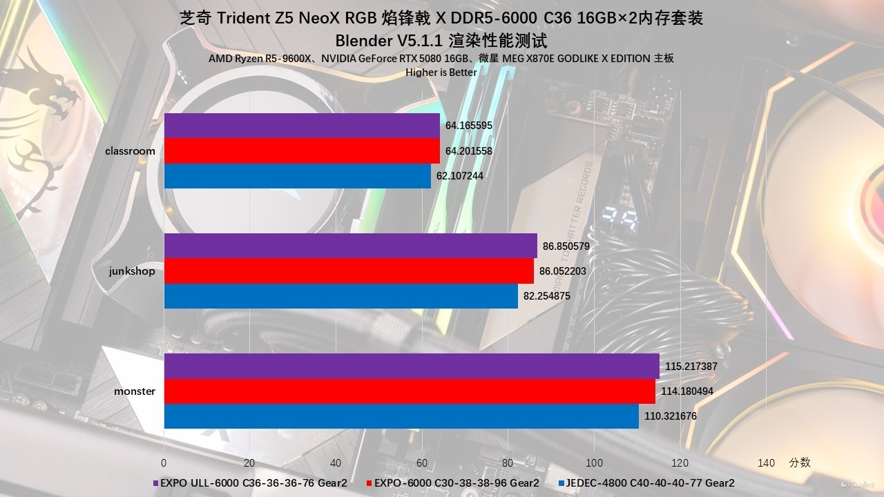 芝奇 Trident Z5 NeoX RGB 焰锋戟 X DDR5-6000 C36 内存评测:不止甜点频率,EXPO ULL加持还能更甜!