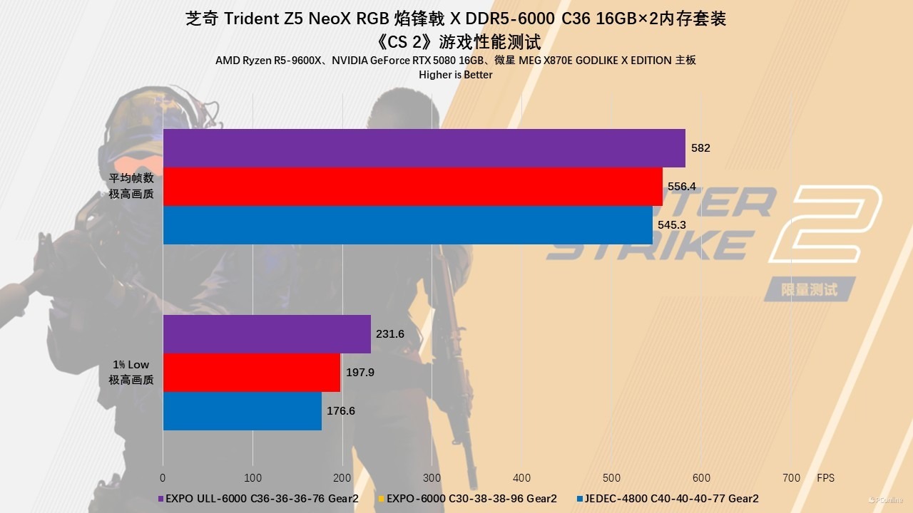 芝奇 Trident Z5 NeoX RGB 焰锋戟 X DDR5-6000 C36 内存评测:不止甜点频率,EXPO ULL加持还能更甜!