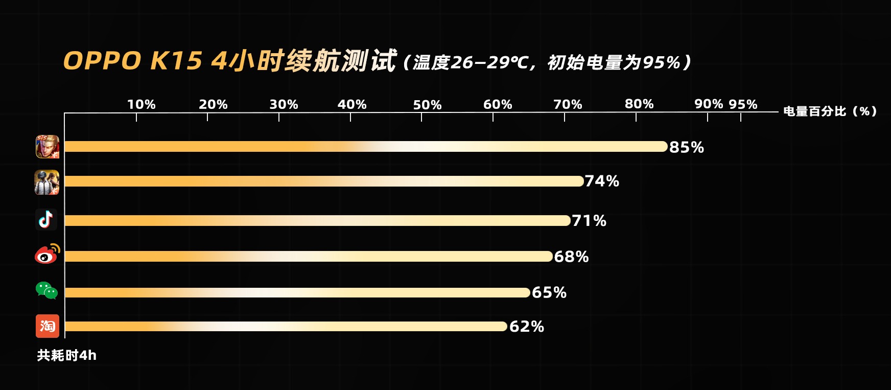 OPPO K15体验:夏天户外用机不烫手,中端耐用旗舰体验更上头!
