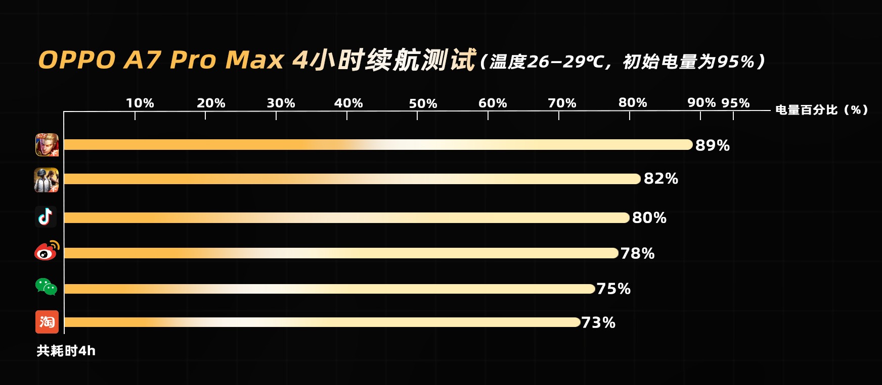 OPPO A7 Pro Max评测:万级大电池配超强抗造,耐用手机的版本答案!