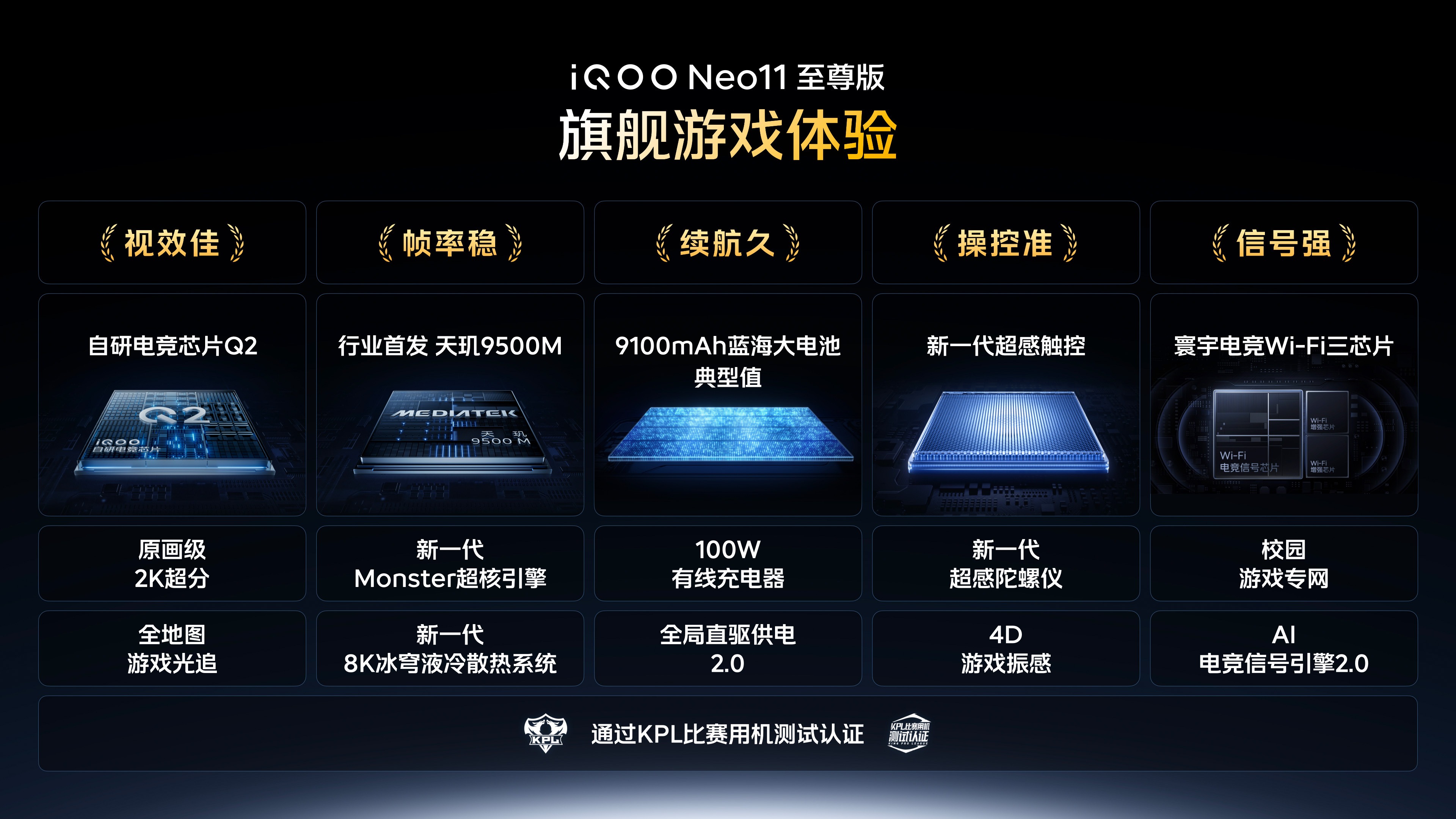 iQOO双机怎么选:Neo11至尊版与Z11S,游戏视效与万级续航各有所长