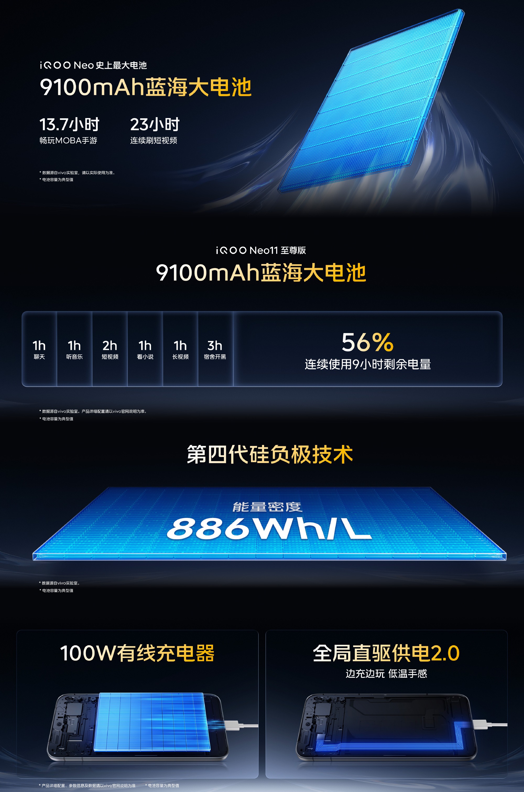 iQOO双机怎么选:Neo11至尊版与Z11S,游戏视效与万级续航各有所长